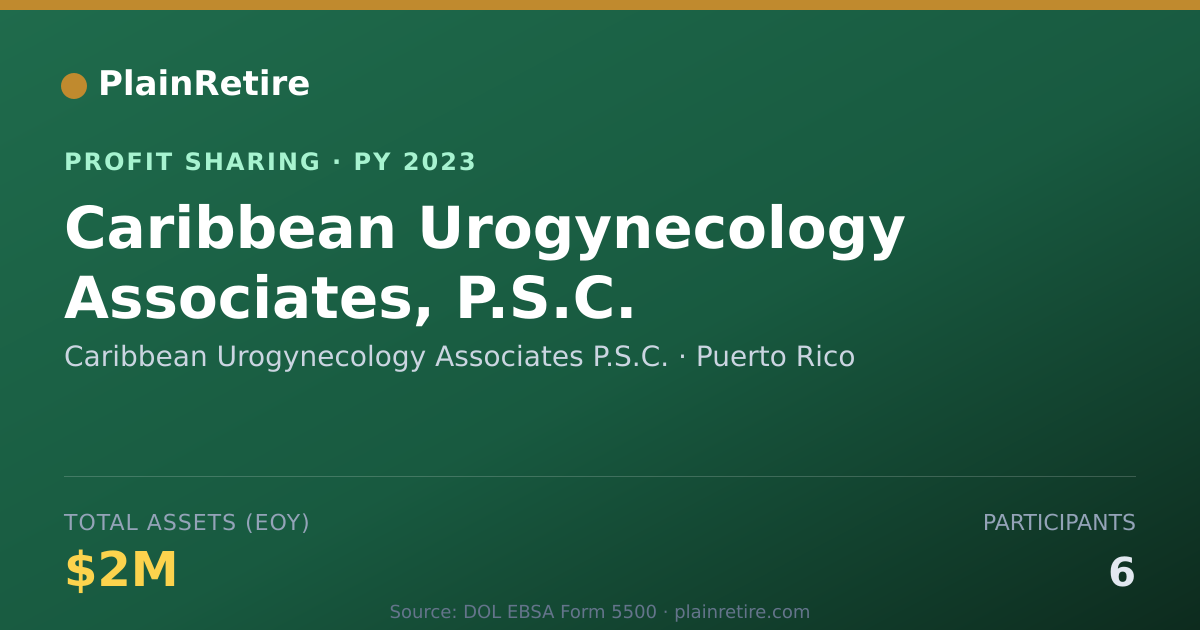 Shareable card for Caribbean Urogynecology Associate Profit Sharing Plan (2023)