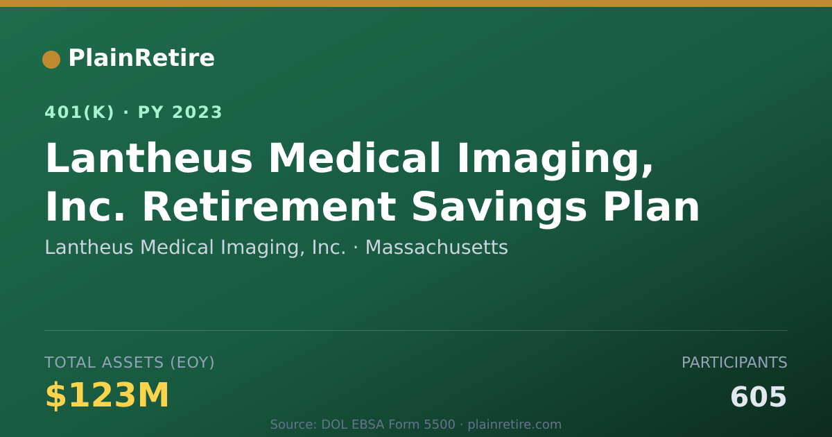 Shareable card for Lantheus Medical Imaging, Inc. 401(k) Plan (2023)