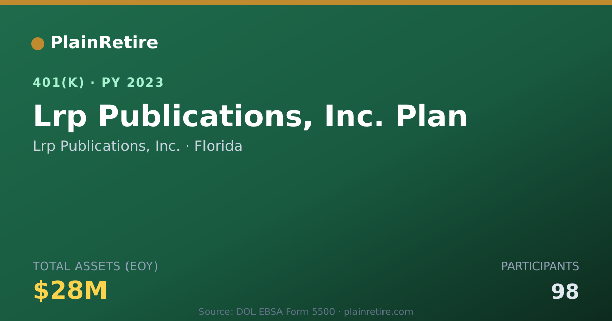 Shareable card for Lrp Publications, Inc. 401(k) Plan (2023)