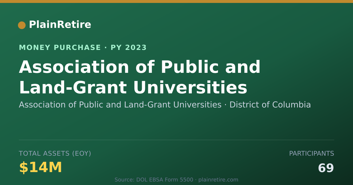 Shareable card for Association of Public and Land-Gr Money Purchase Plan (2023)