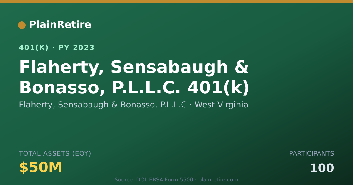 Shareable card for Flaherty, Sensabaugh & Bonasso, P.L.L.C 401(k) Plan (2023)