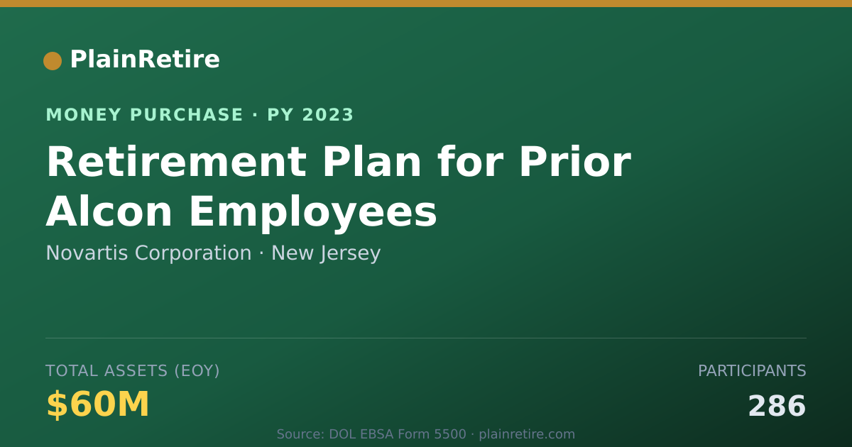 Shareable card for Novartis Corporation Money Purchase Plan (2023)