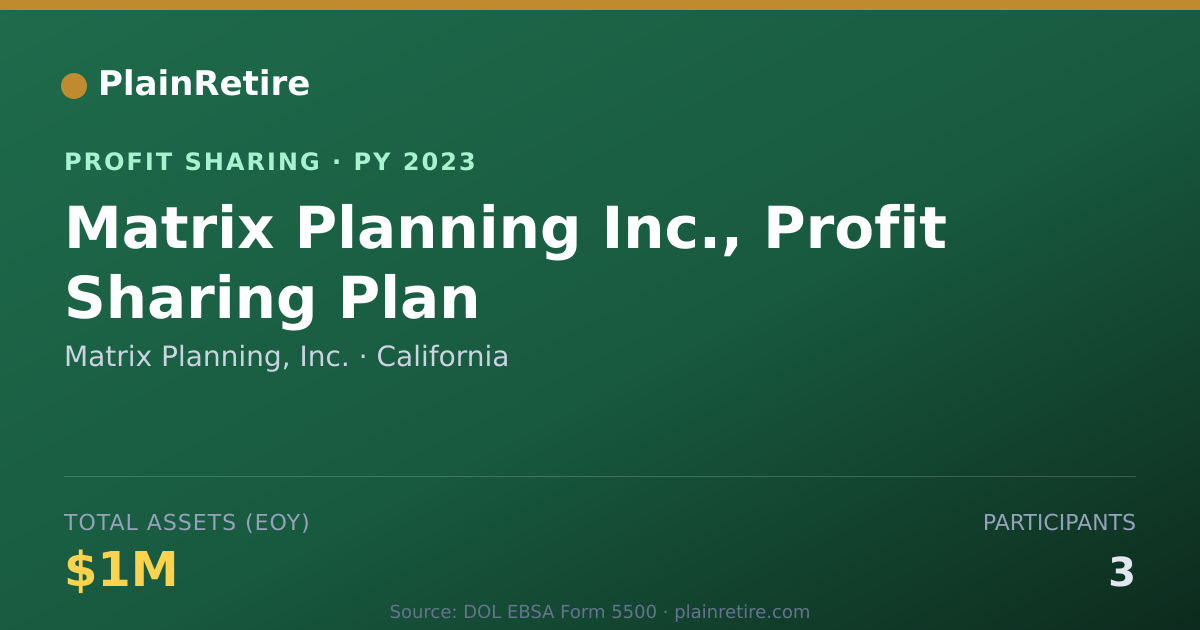 Shareable card for Matrix Planning, Inc. Profit Sharing Plan (2023)