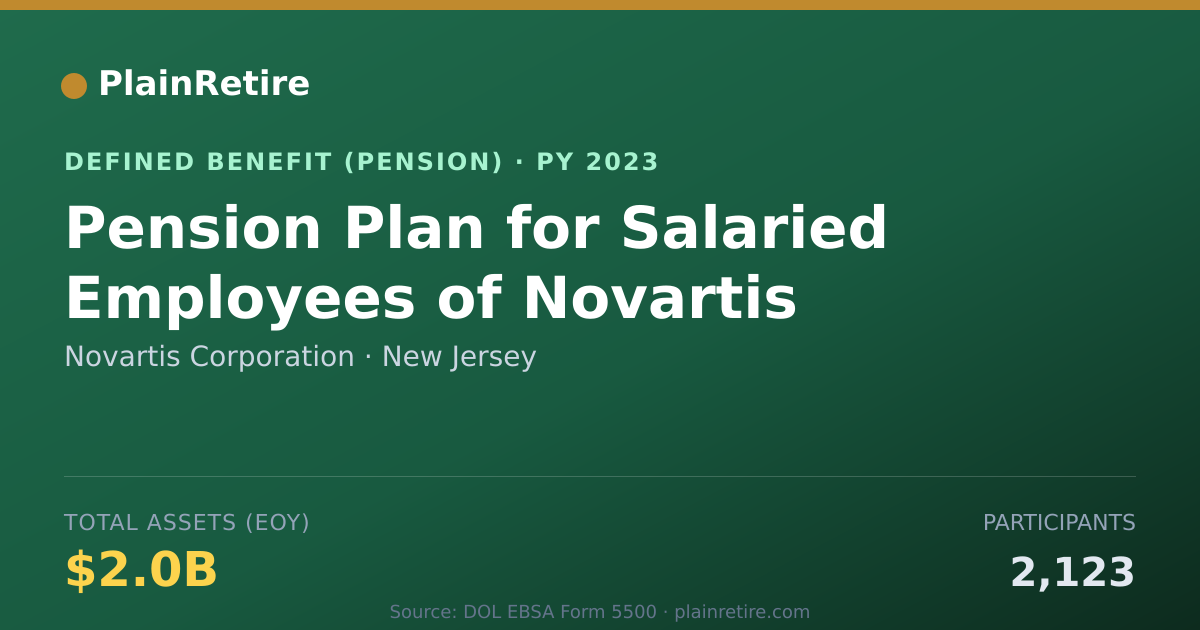 Shareable card for Novartis Corporation Pension Plan (2023)