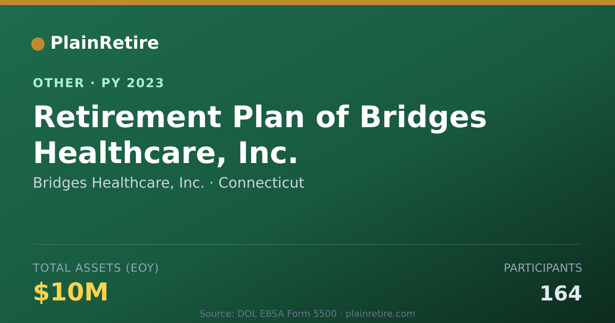Shareable card for Bridges Healthcare, Inc. Retirement Plan (2023)