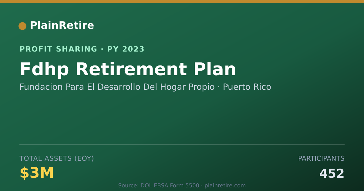 Shareable card for Fundacion Para El Desarrollo Del Profit Sharing Plan (2023)