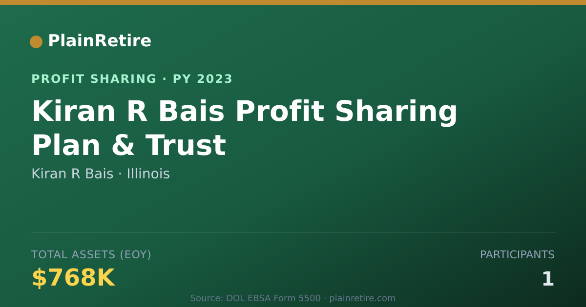 Shareable card for Kiran R Bais Profit Sharing Plan (2023)