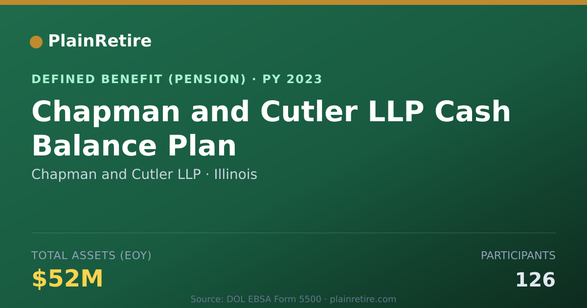 Shareable card for Chapman and Cutler LLP Pension Plan (2023)