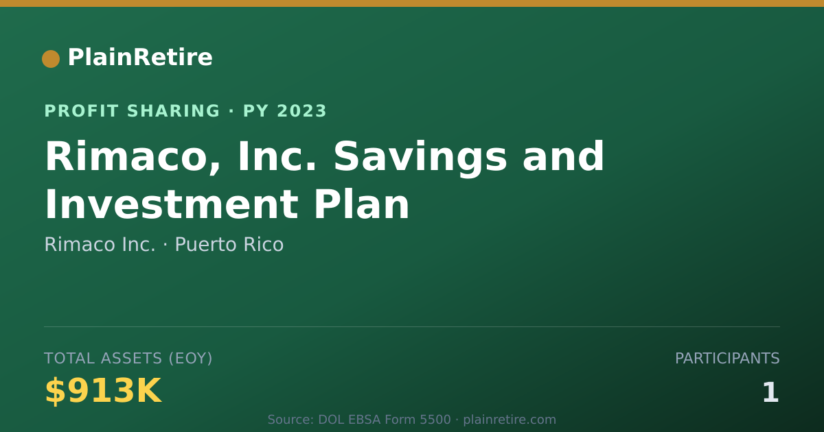 Shareable card for Rimaco Inc. Profit Sharing Plan (2023)