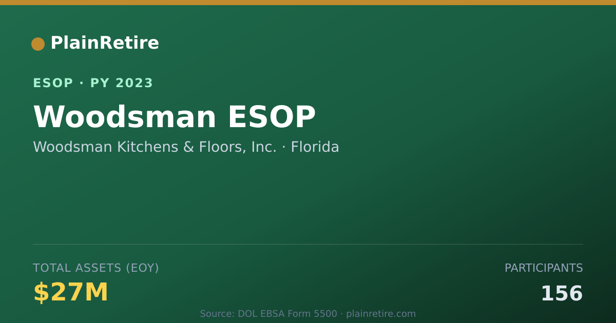 Shareable card for Woodsman Kitchens & Floors, Inc. ESOP (2023)