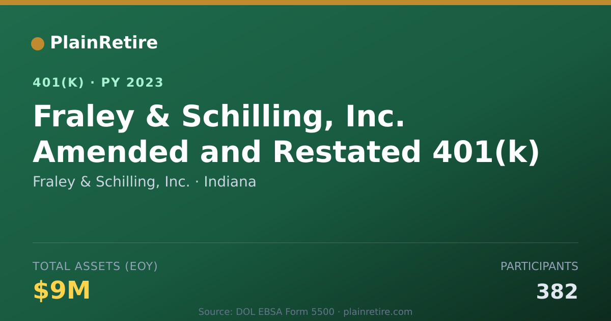 Shareable card for Fraley & Schilling, Inc. 401(k) Plan (2023)