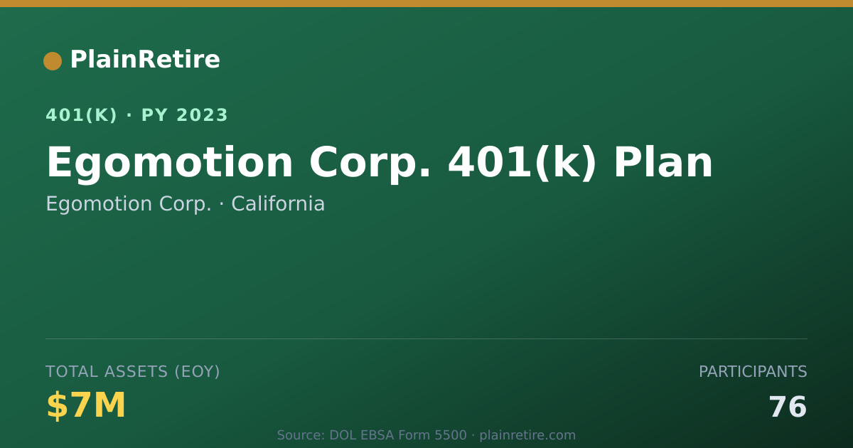 Shareable card for Egomotion Corp. 401(k) Plan (2023)