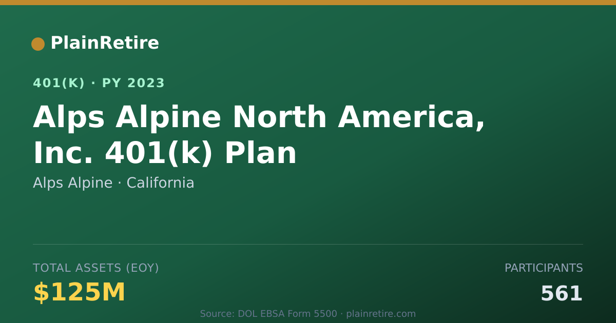 Shareable card for Alps Alpine 401(k) Plan (2023)