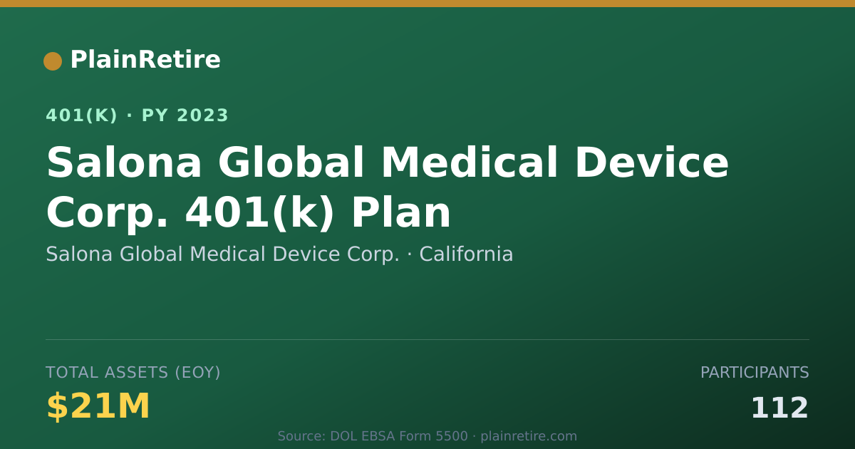 Shareable card for Salona Global Medical Device Corp. 401(k) Plan (2023)