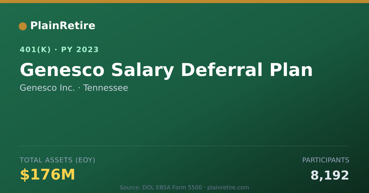 Shareable card for Genesco Inc. 401(k) Plan (2023)
