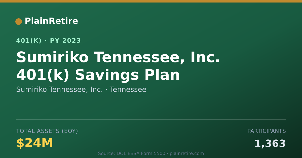 Shareable card for Sumiriko Tennessee, Inc. 401(k) Plan (2023)