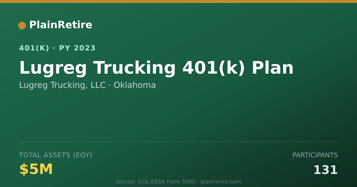 Shareable card for Lugreg Trucking, LLC 401(k) Plan (2023)