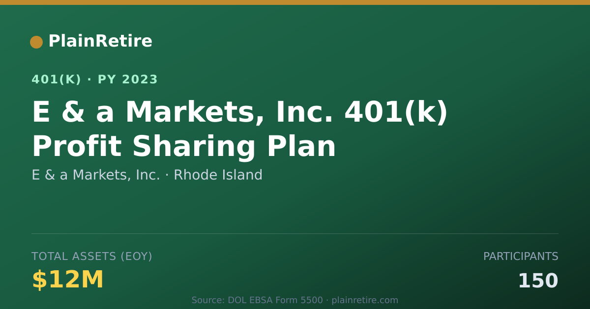 Shareable card for E & a Markets, Inc. 401(k) Plan (2023)