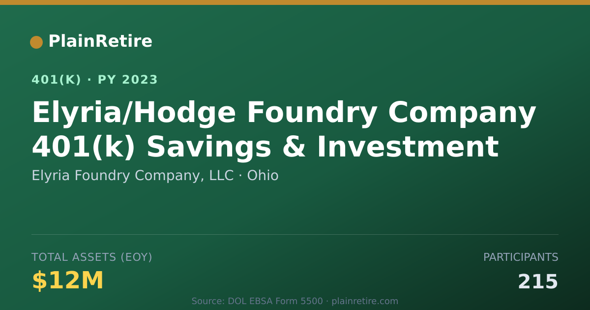 Shareable card for Elyria Foundry Company, LLC 401(k) Plan (2023)
