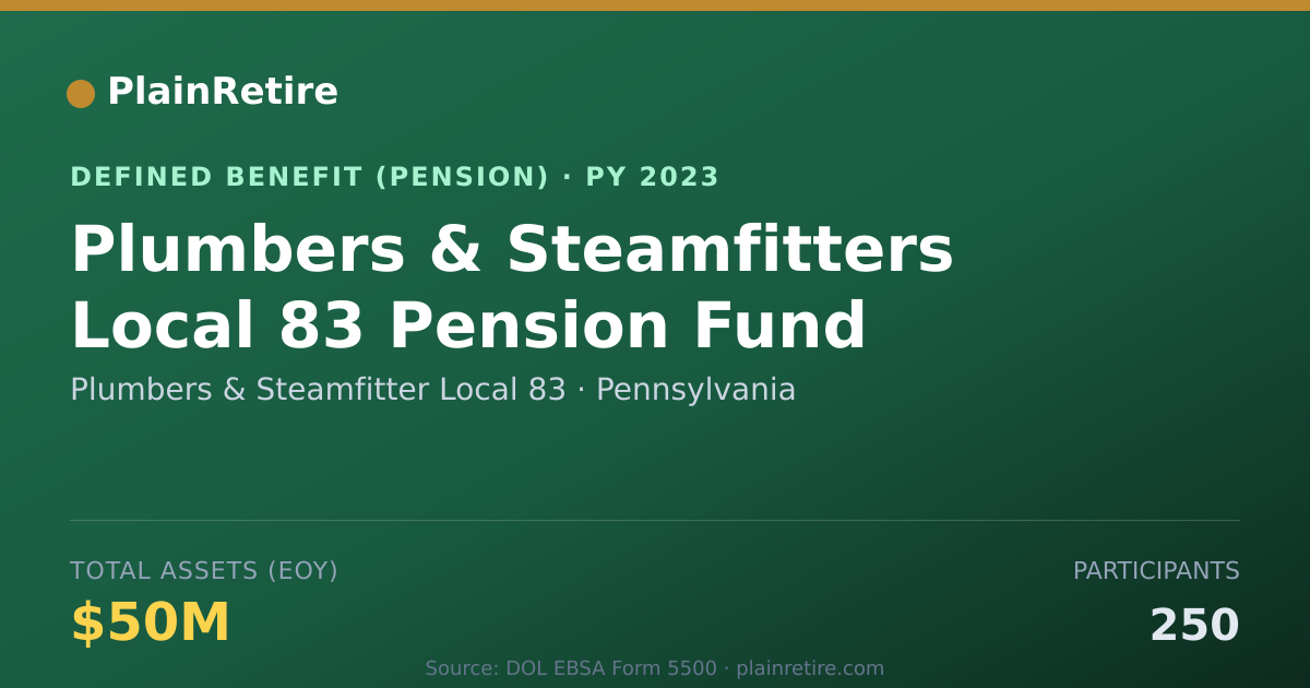 Shareable card for Plumbers & Steamfitter Local 83 Pension Plan (2023)