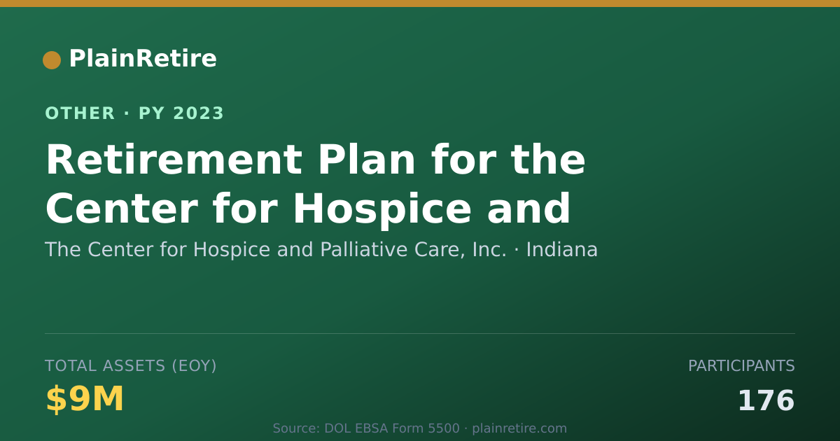 Shareable card for The Center for Hospice and Palliative Retirement Plan (2023)