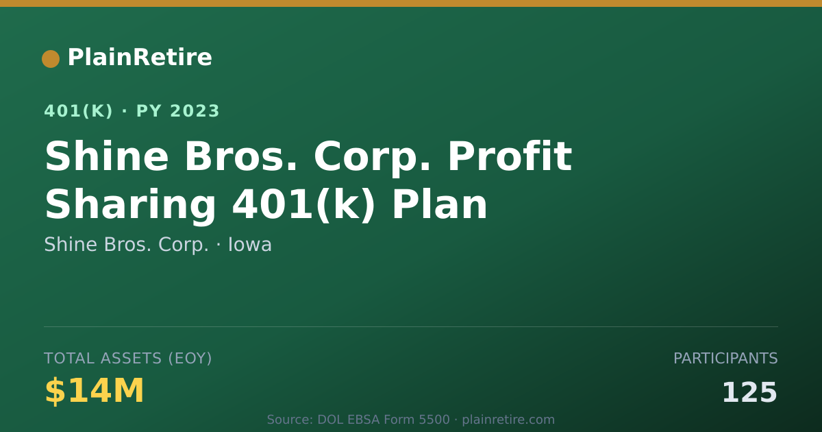 Shareable card for Shine Bros. Corp. 401(k) Plan (2023)