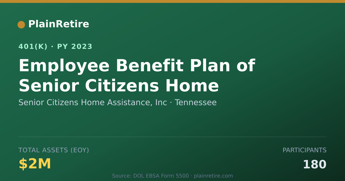 Shareable card for Senior Citizens Home Assistance, Inc 401(k) Plan (2023)