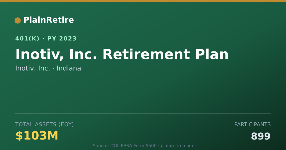 Shareable card for Inotiv, Inc. 401(k) Plan (2023)