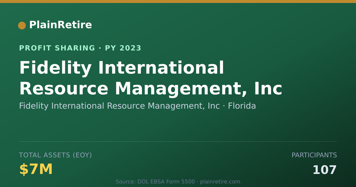 Shareable card for Fidelity International Resource M Profit Sharing Plan (2023)