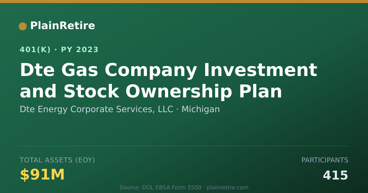 Shareable card for Dte Energy Corporate Services, LLC 401(k) Plan (2023)