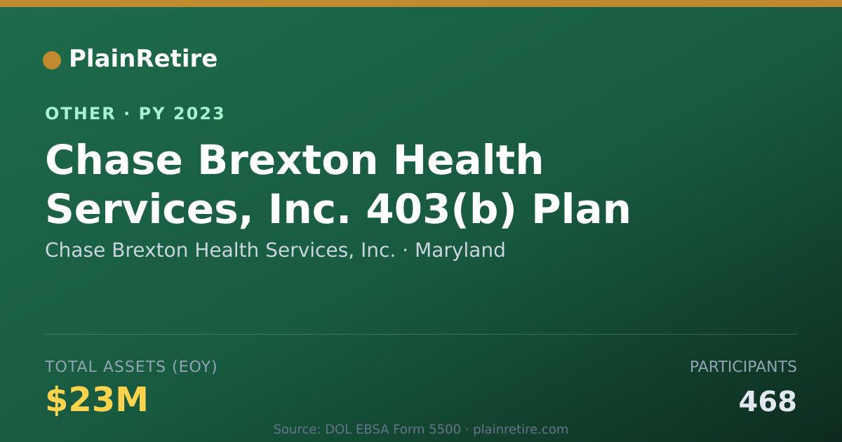 Shareable card for Chase Brexton Health Services, Inc. Retirement Plan (2023)