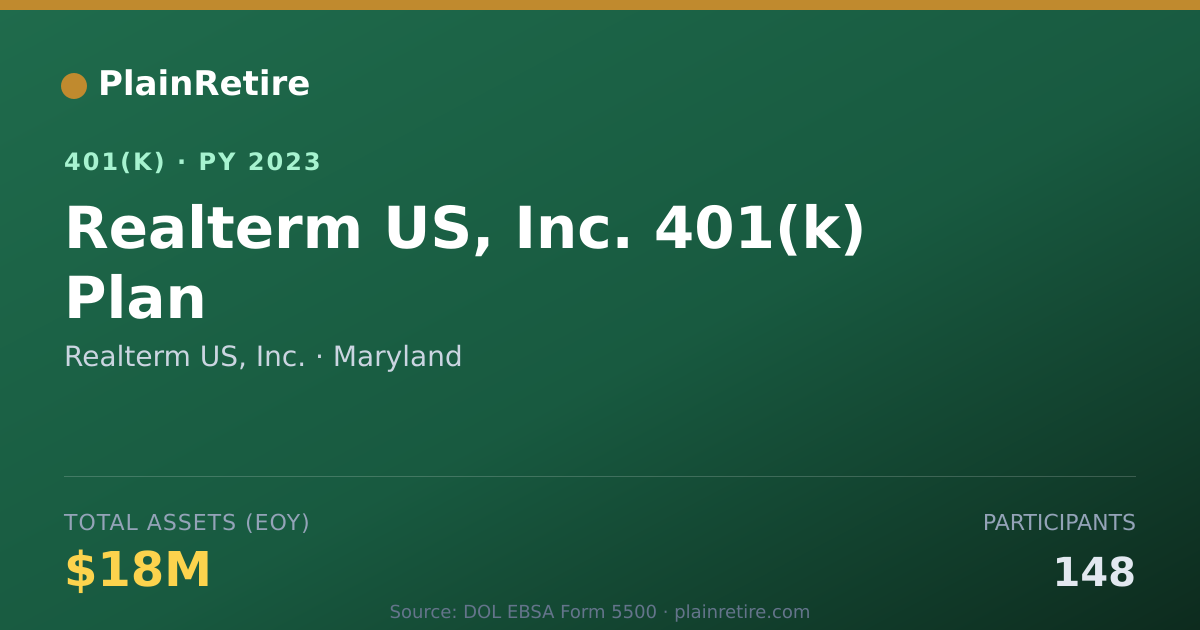 Shareable card for Realterm US, Inc. 401(k) Plan (2023)