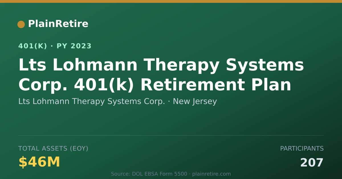 Shareable card for Lts Lohmann Therapy Systems Corp. 401(k) Plan (2023)