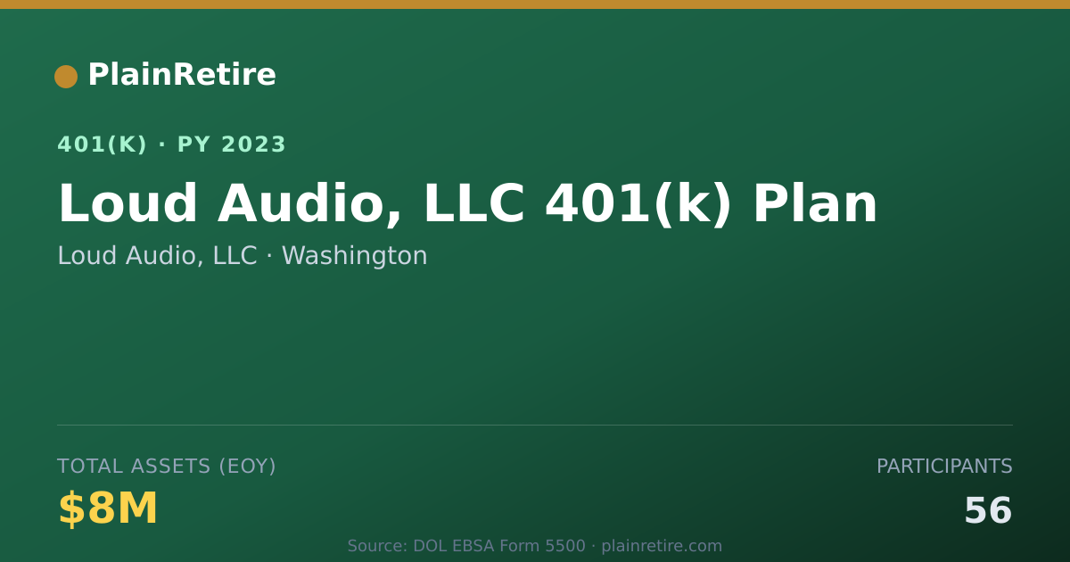 Shareable card for Loud Audio, LLC 401(k) Plan (2023)