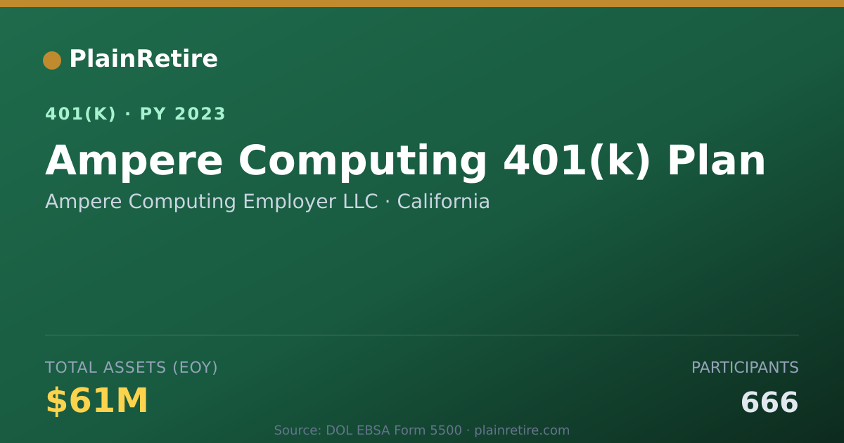 Shareable card for Ampere Computing Employer LLC 401(k) Plan (2023)