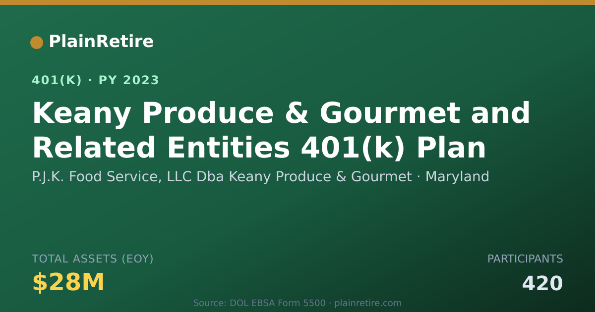 Shareable card for P.J.K. Food Service, LLC Dba Keany Produc 401(k) Plan (2023)