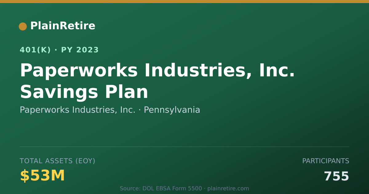 Shareable card for Paperworks Industries, Inc. 401(k) Plan (2023)