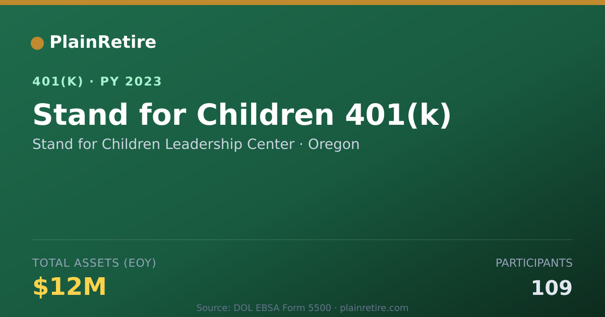 Shareable card for Stand for Children Leadership Center 401(k) Plan (2023)