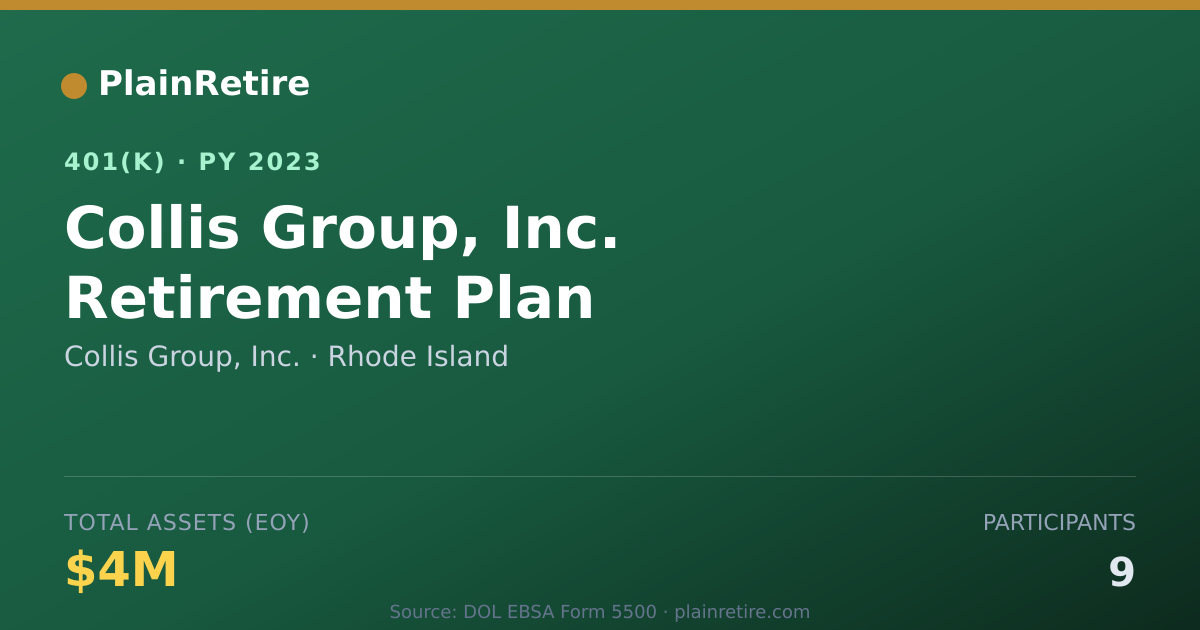 Shareable card for Collis Group, Inc. 401(k) Plan (2023)