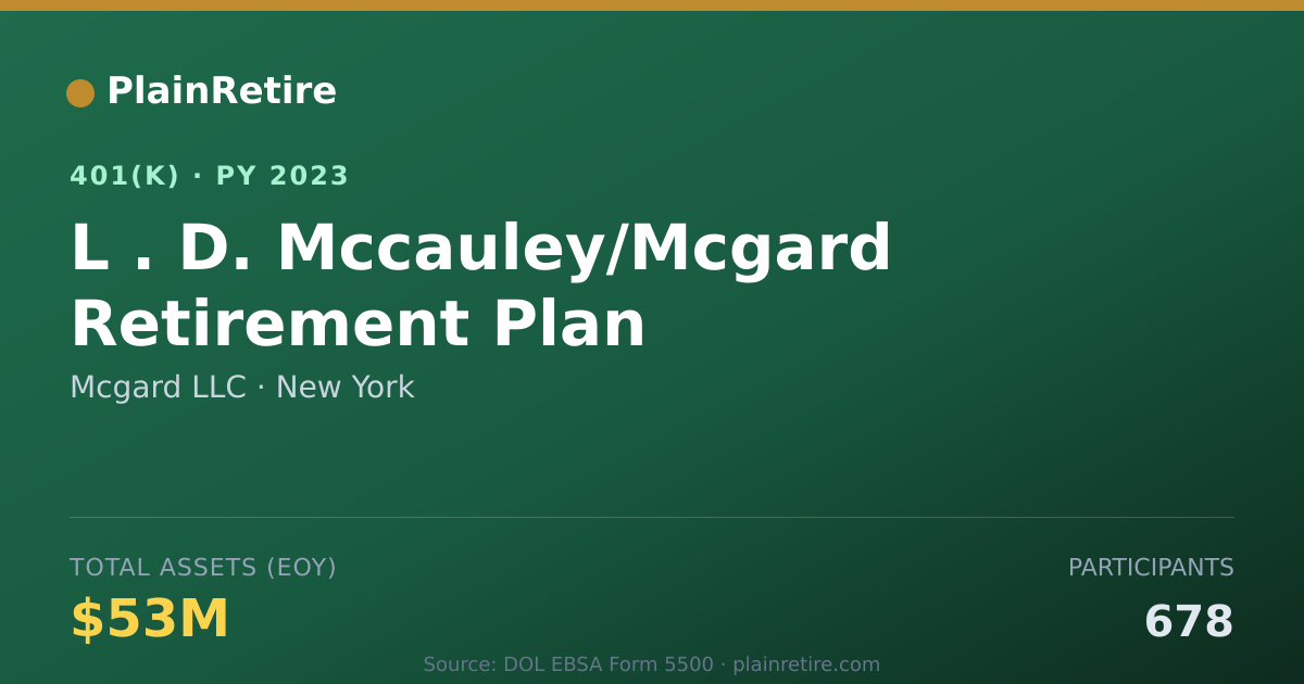 Shareable card for Mcgard LLC 401(k) Plan (2023)