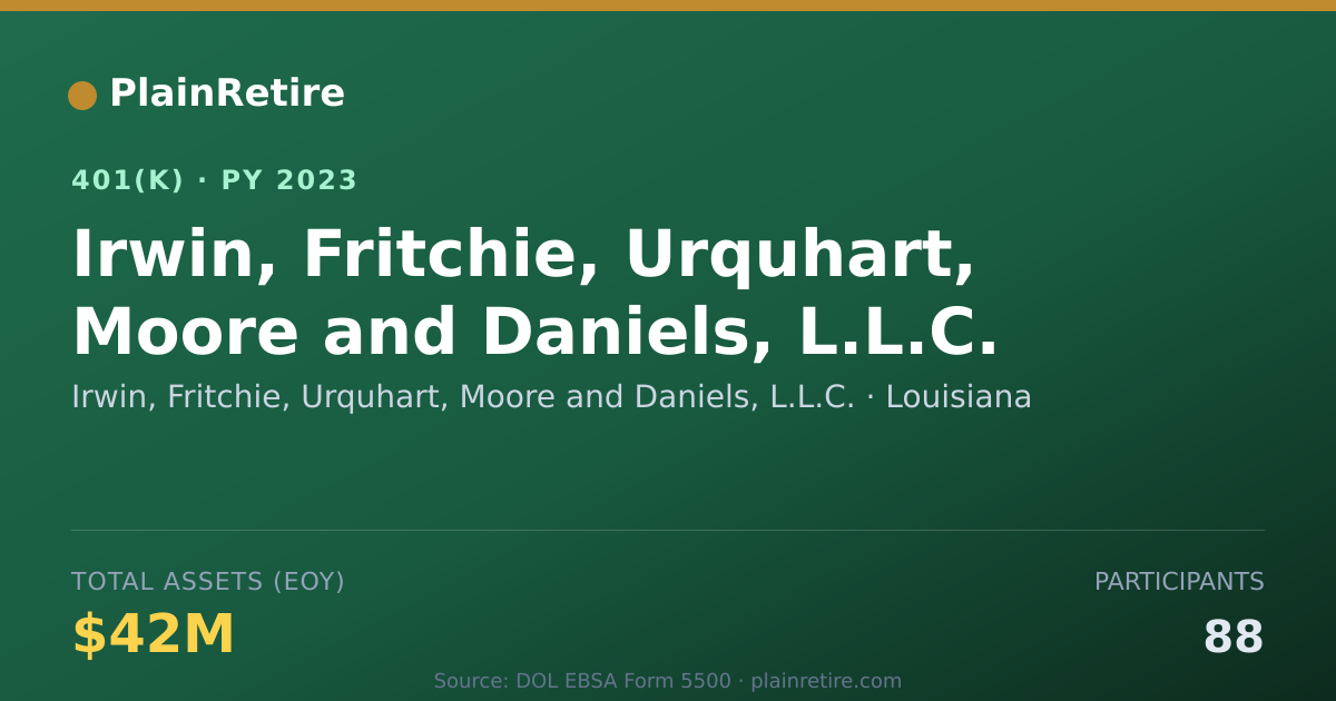 Shareable card for Irwin, Fritchie, Urquhart, Moore and Dani 401(k) Plan (2023)