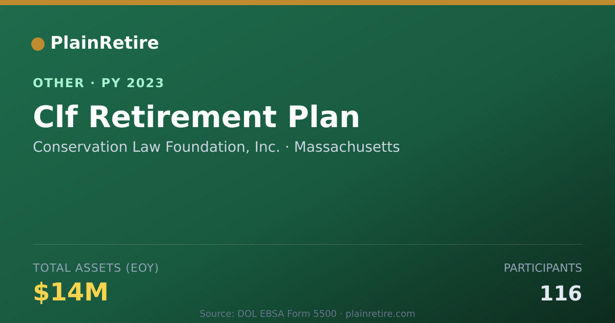 Shareable card for Conservation Law Foundation, Inc. Retirement Plan (2023)