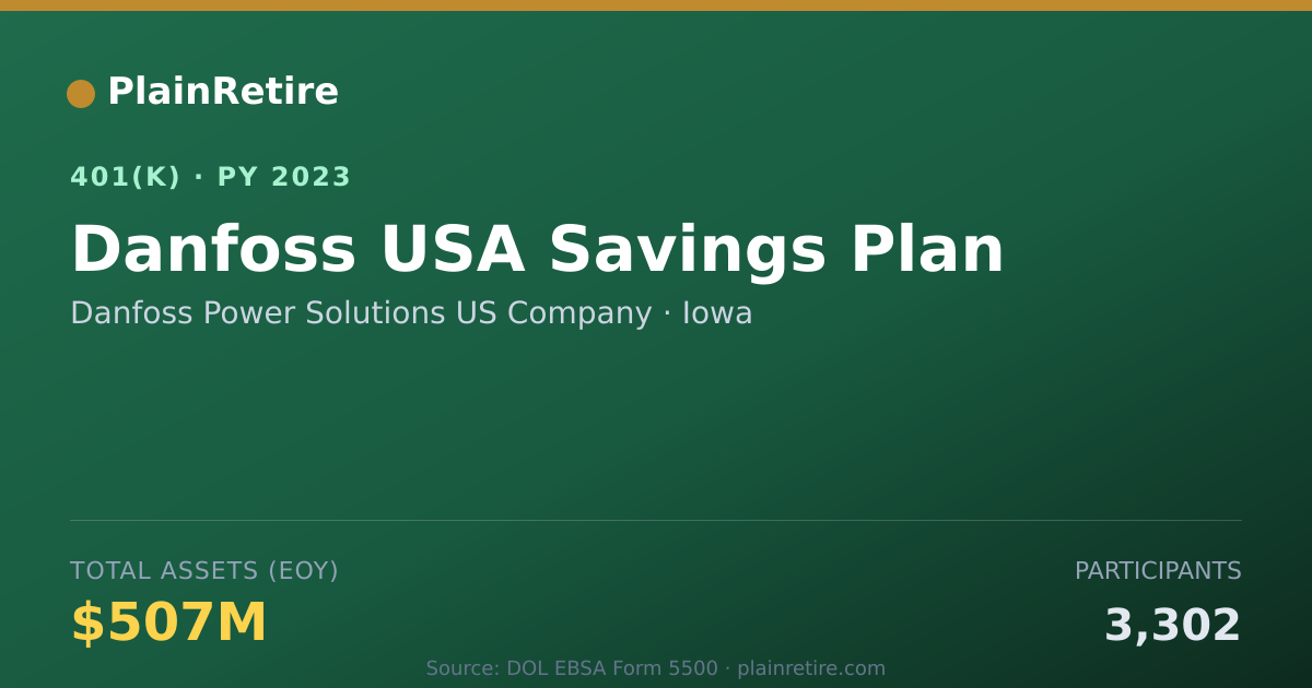 Shareable card for Danfoss Power Solutions US Company 401(k) Plan (2023)