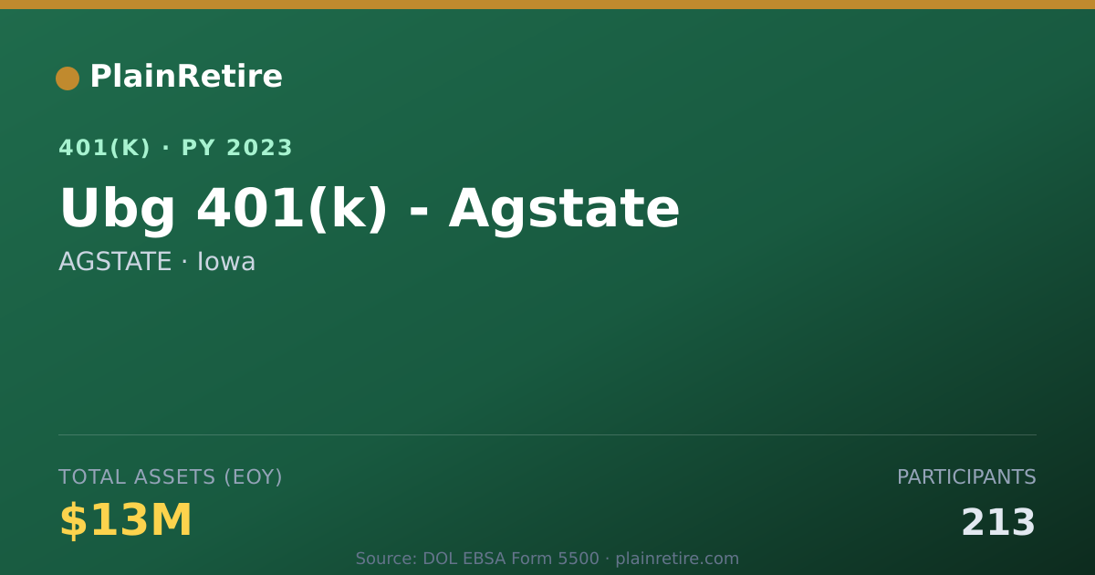 Shareable card for AGSTATE 401(k) Plan (2023)