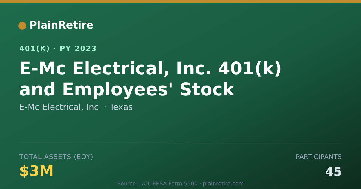 Shareable card for E-Mc Electrical, Inc. 401(k) Plan (2023)
