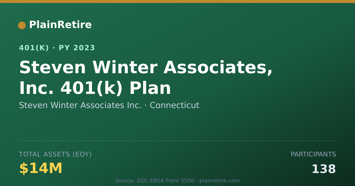 Shareable card for Steven Winter Associates Inc. 401(k) Plan (2023)