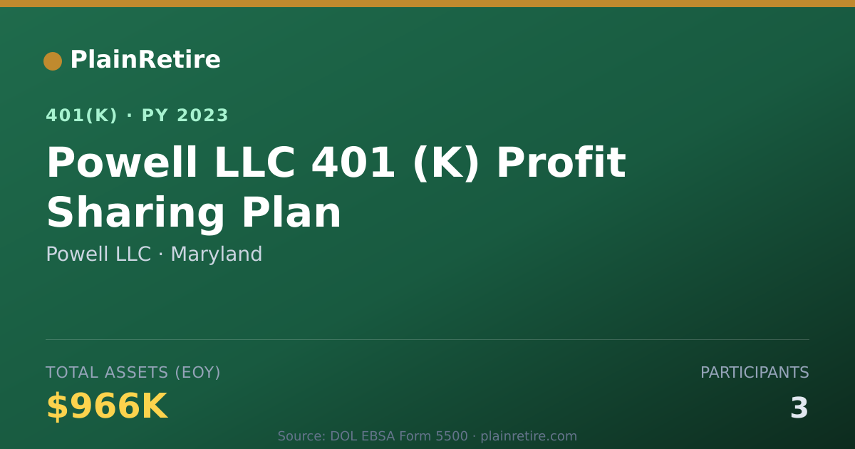Shareable card for Powell LLC 401(k) Plan (2023)