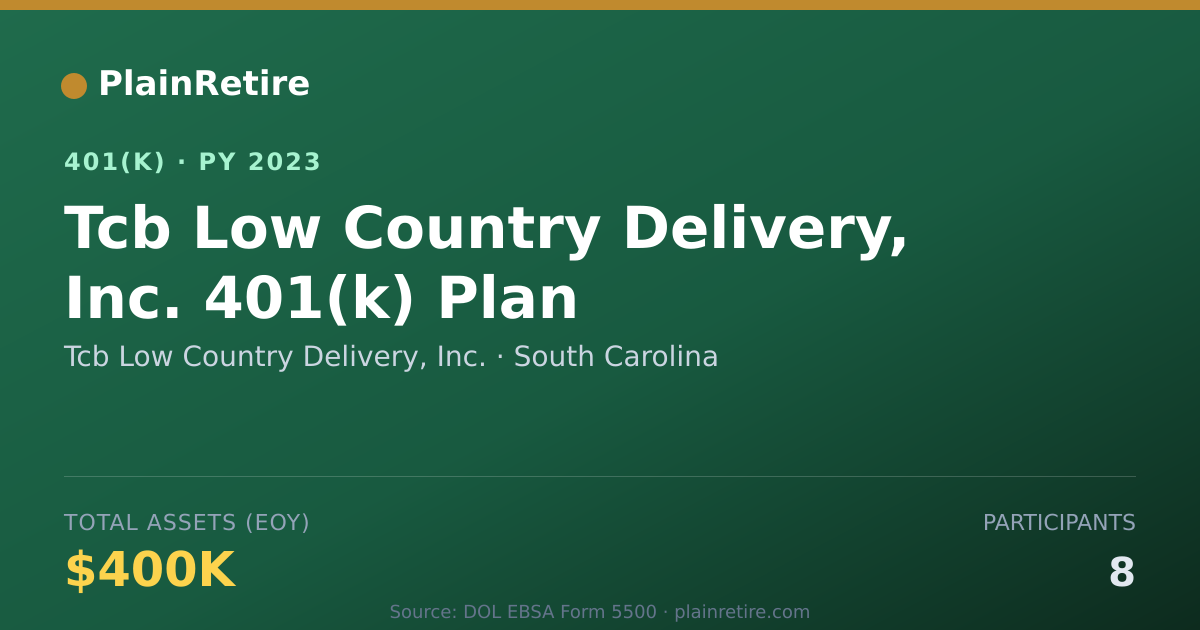 Shareable card for Tcb Low Country Delivery, Inc. 401(k) Plan (2023)