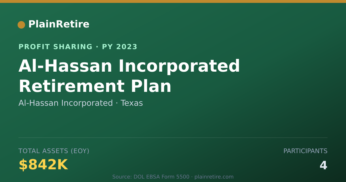 Shareable card for Al-Hassan Incorporated Profit Sharing Plan (2023)