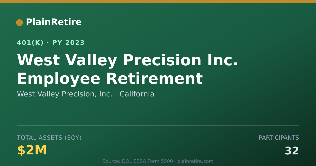 Shareable card for West Valley Precision, Inc. 401(k) Plan (2023)